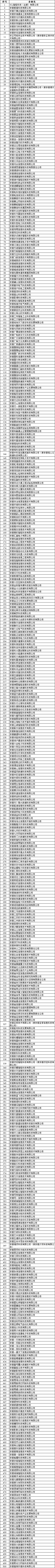 共881家！2022年合肥市大数据企业拟认定名单