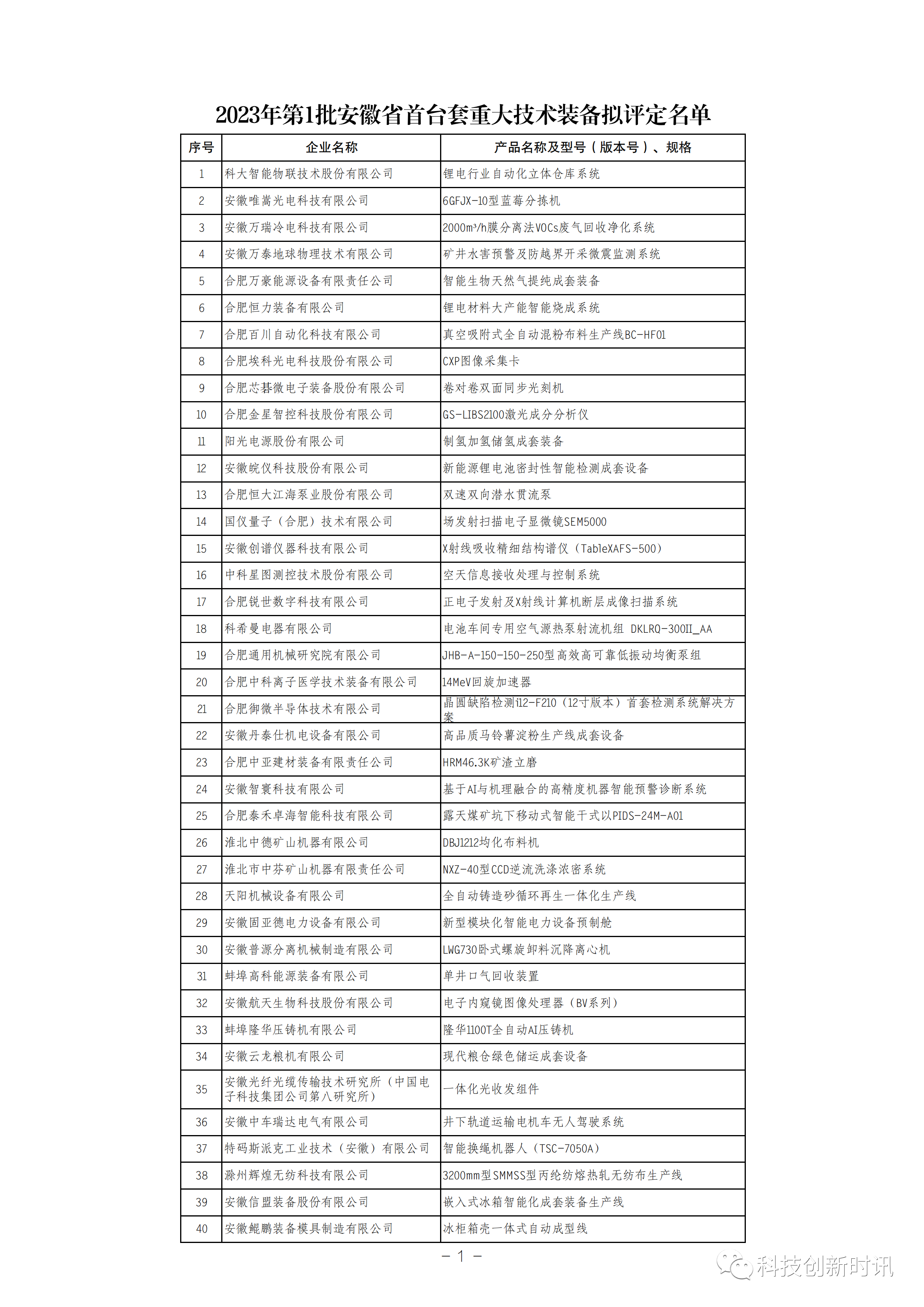 2023年第1批安徽省首台套重大技术装备拟评定名单公示