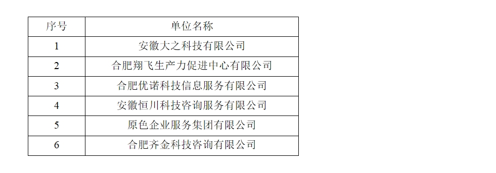 2023年包河区高企认定培育系统重点服务机构补充备案公示