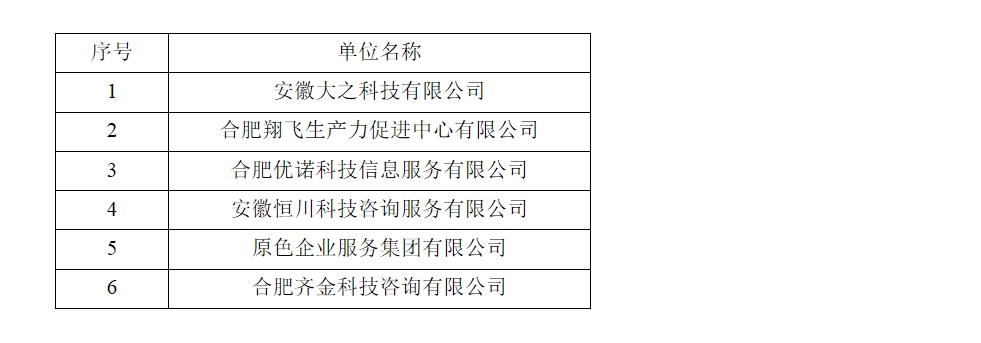 2023年包河区高企认定培育系统重点服务机构补充备案公示